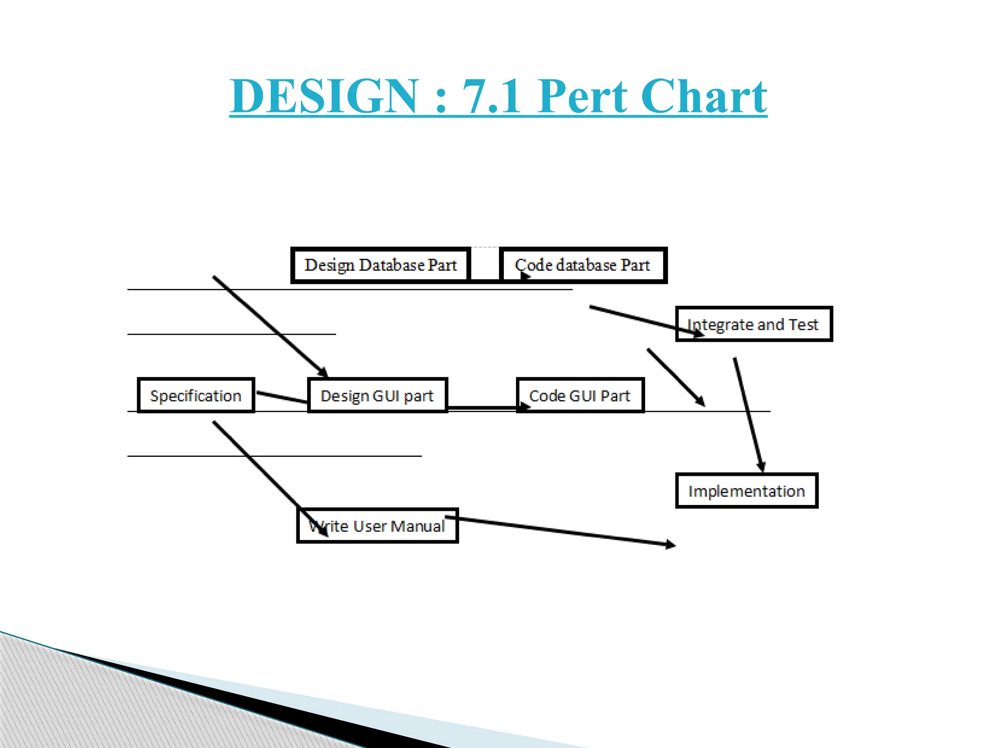 DESIGN : 7.1 Pert Chart
 