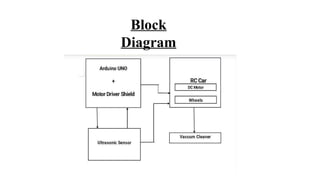 Block
Diagram
 