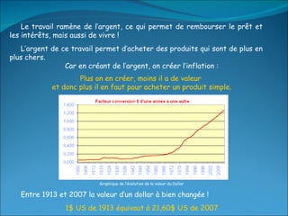 Le travail ramène de l’argent, ce qui permet de rembourser le prêt et les intérêts, mais aussi de vivre ! L’argent de ce travail permet d’acheter des produits qui sont de plus en plus chers.  Car en créant de l’argent, on créer l’inflation : Plus on en créer, moins il a de valeur  et donc plus il en faut pour acheter un produit simple. Graphique de l’évolution de la valeur du Dollar Entre 1913 et 2007 la valeur d’un dollar à bien changée ! 1$ US de 1913 équivaut à 21,60$ US de 2007 