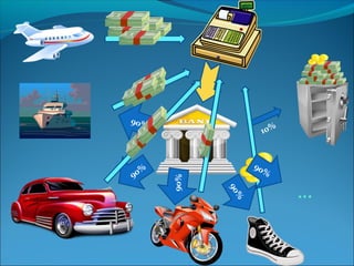 90%
                   10%


                  90
   %                %
90

                         …
       90%




             90
             %
 