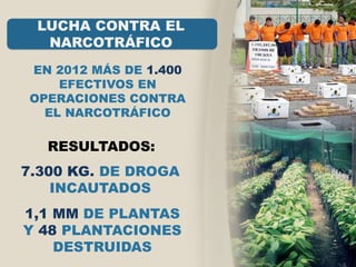 LUCHA CONTRA EL
NARCOTRÁFICO
EN 2012 MÁS DE 1.400
EFECTIVOS EN
OPERACIONES CONTRA
EL NARCOTRÁFICO
7.300 KG. DE DROGA
INCAUTADOS
1,1 MM DE PLANTAS
Y 48 PLANTACIONES
DESTRUIDAS
RESULTADOS:
 