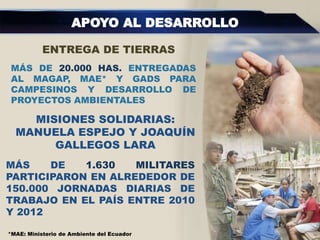 APOYO AL DESARROLLO
ENTREGA DE TIERRAS
MÁS DE 20.000 HAS. ENTREGADAS
AL MAGAP, MAE* Y GADS PARA
CAMPESINOS Y DESARROLLO DE
PROYECTOS AMBIENTALES
MISIONES SOLIDARIAS:
MANUELA ESPEJO Y JOAQUÍN
GALLEGOS LARA
MÁS DE 1.630 MILITARES
PARTICIPARON EN ALREDEDOR DE
150.000 JORNADAS DIARIAS DE
TRABAJO EN EL PAÍS ENTRE 2010
Y 2012
*MAE: Ministerio de Ambiente del Ecuador
 