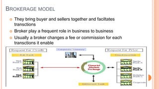 BROKERAGE MODEL
 They bring buyer and sellers together and faciltates
transctions
 Broker play a frequent role in business to business
 Usually a broker changes a fee or commission for each
transctions it enable
 