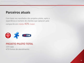 18
Parceiros atuais
Com base nos resultados dos projetos piloto, após a
experiência o número de clientes que optaram pela
compra foi em média 40% maior.
PROJETO PILOTO TOTAL
120 Lojas
479 Pontos de atendimento
 