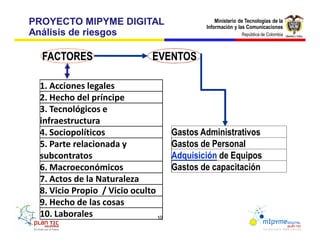 PROYECTO MIPYME DIGITAL                          Ministerio de Tecnologías de la
                                             Información y las Comunicaciones
Análisis de riesgos                                          República de Colombia



  FACTORES                     EVENTOS

 1. Acciones legales
 2. Hecho del príncipe
 3. Tecnológicos e
 infraestructura
 4. Sociopolíticos                   Gastos Administrativos
 5. Parte relacionada y              Gastos de Personal
 subcontratos                        Adquisición de Equipos
 6. Macroeconómicos                  Gastos de capacitación
 7. Actos de la Naturaleza
 8. Vicio Propio / Vicio oculto
 9. Hecho de las cosas
 10. Laborales                  10
 