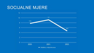 SOCIJALNE MJERE
 