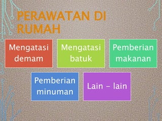 PERAWATAN DI
RUMAH
Mengatasi
demam
Mengatasi
batuk
Pemberian
makanan
Pemberian
minuman
Lain - lain
 