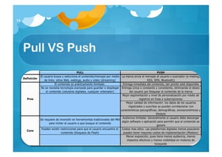 13




     Pull VS Push
 
