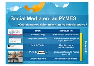 17




     Social Media en las PYMES
       ¿Qué elementos debe incluir una estrategia básica?

                     Tener:                Se traduce en:

                Sitio Web / Blog    Información con interacción

              Página de Facebook    Un ente social con amigos en
                                          lugar de clientes




                                                                    Seguimiento
                Perfil de Twitter         Microblog para
                                         macrocontenidos

               Perfil de            ¿Eres un profesional? Publica
                                              como tal

               Canal de YouTube       Audiovisuales de interés
 