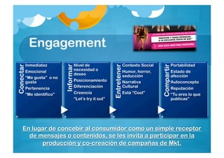 19




             Engagement
           Inmediatez              Informar   Nivel de necesidad o                Contexto Social                        Portabilidad




                                                                                                             Compartir
Conectar




                                                                     Entretener
           Emocional                          deseo                               Humor, horror, seducción               Estado de afección
           “Me gusta” o no gusta              Posicionamiento                     Narrativa Cultural                     Autoconcepto
           Pertenencia                        Diferenciación                      Está “Cool”                            Reputación
           “Me identifico”                    Creencia                                                                   “Tu eres lo que publicas”
                                              “Let’s try it out”




     En lugar de concebir al consumidor como un simple receptor
       de mensajes o contenidos, se les invita a participar en la
           producción y co-creación de campañas de Mkt.
 