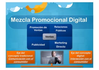 5




     Mezcla Promocional Digital
                    Promoción de           Relaciones
                       Ventas               Públicas

                                  Ventas

                                           Marketing
                     Publicidad
                                            Directo

      Eje del                                           Eje del concepto
concepto tradicional:                                        digital:
    Comunicación con el                                 Interacción con el
       consumidor                                          consumidor
 