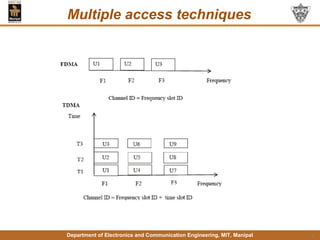 Department of Electronics and Communication Engineering, MIT, Manipal
Multiple access techniques
6
 