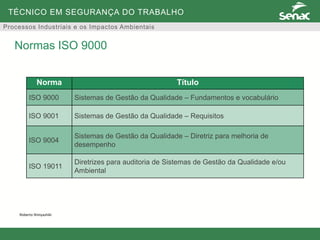 TÉCNICO EM SEGURANÇA DO TRABALHO
Processos Industriais e os Impactos Ambientais
Norma Título
ISO 9000 Sistemas de Gestão da Qualidade – Fundamentos e vocabulário
ISO 9001 Sistemas de Gestão da Qualidade – Requisitos
ISO 9004
Sistemas de Gestão da Qualidade – Diretriz para melhoria de
desempenho
ISO 19011
Diretrizes para auditoria de Sistemas de Gestão da Qualidade e/ou
Ambiental
Roberto Shinyashiki
Normas ISO 9000
 