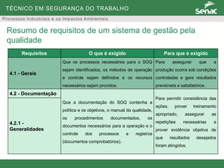 TÉCNICO EM SEGURANÇA DO TRABALHO
Processos Industriais e os Impactos Ambientais
Resumo de requisitos de um sistema de gestão pela
qualidade
Requisitos O que é exigido Para que é exigido
4.1 - Gerais
Que os processos necessários para o SGQ
sejam identificados, os métodos de operação
e controle sejam definidos e os recursos
necessários sejam providos.
Para assegurar que a
produção ocorra sob condições
controladas e gere resultados
previsíveis e satisfatórios.
4.2 - Documentação
Que a documentação do SGQ contenha a
política e os objetivos, o manual da qualidade,
os procedimentos documentados, os
documentos necessários para a operação e o
controle dos processos e registros
(documentos comprobatórios).
Para permitir consistência das
ações, prover treinamento
apropriado, assegurar as
repetições necessárias e
prover evidência objetiva de
que resultados desejados
foram atingidos.
4.2.1 -
Generalidades
 
