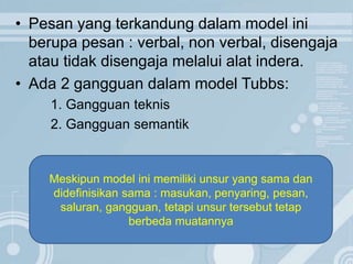 • Pesan yang terkandung dalam model ini
berupa pesan : verbal, non verbal, disengaja
atau tidak disengaja melalui alat indera.
• Ada 2 gangguan dalam model Tubbs:
1. Gangguan teknis
2. Gangguan semantik
Meskipun model ini memiliki unsur yang sama dan
didefinisikan sama : masukan, penyaring, pesan,
saluran, gangguan, tetapi unsur tersebut tetap
berbeda muatannya
 