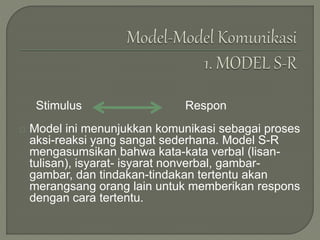 Stimulus Respon
Model ini menunjukkan komunikasi sebagai proses
aksi-reaksi yang sangat sederhana. Model S-R
mengasumsikan bahwa kata-kata verbal (lisan-
tulisan), isyarat- isyarat nonverbal, gambar-
gambar, dan tindakan-tindakan tertentu akan
merangsang orang lain untuk memberikan respons
dengan cara tertentu.
 