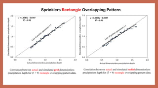 Rectangular Sprinkler Pattern ppt modeling distribution.pptx sprinklers | PPTX