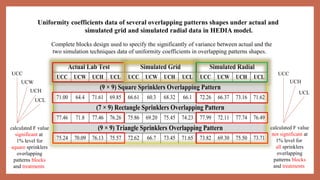 Ucll Pattern ppt modeling distribution.pptx sprinklers | PPTX
