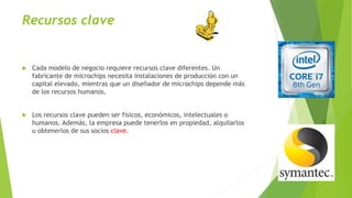 Recursos clave
 Cada modelo de negocio requiere recursos clave diferentes. Un
fabricante de microchips necesita instalaciones de producción con un
capital elevado, mientras que un diseñador de microchips depende más
de los recursos humanos.
 Los recursos clave pueden ser físicos, económicos, intelectuales o
humanos. Además, la empresa puede tenerlos en propiedad, alquilarlos
u obtenerlos de sus socios clave.
 