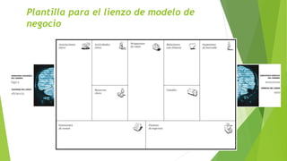 Plantilla para el lienzo de modelo de
negocio
 