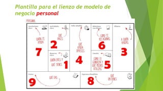 Plantilla para el lienzo de modelo de
negocio personal
 