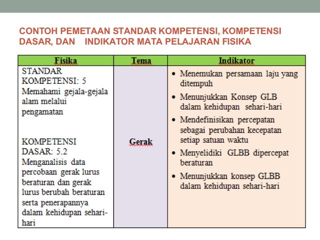 Ppt model webbed