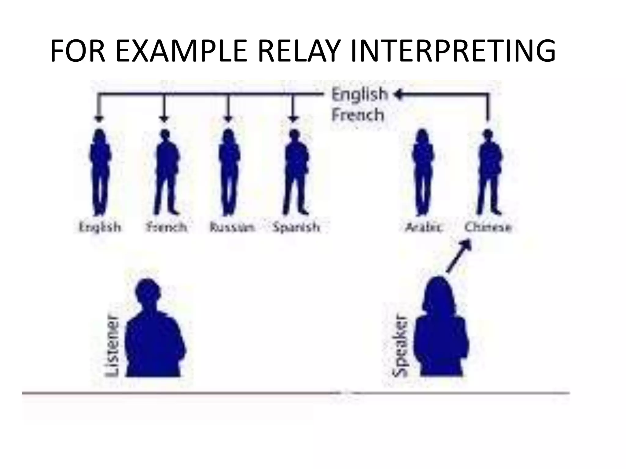 FOR EXAMPLE RELAY INTERPRETING
 