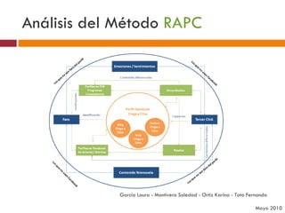 Análisis del Método  RAPC García Laura - Montivero Soledad - Ortiz Karina - Tato Fernanda  Mayo 2010 