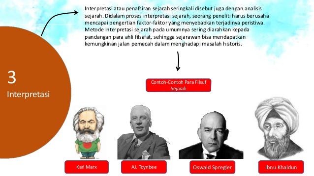 Pengertian Sejarah Mengikut Pandangan Sejarawan - Ppt MoDul 1 Kb 2 8 638