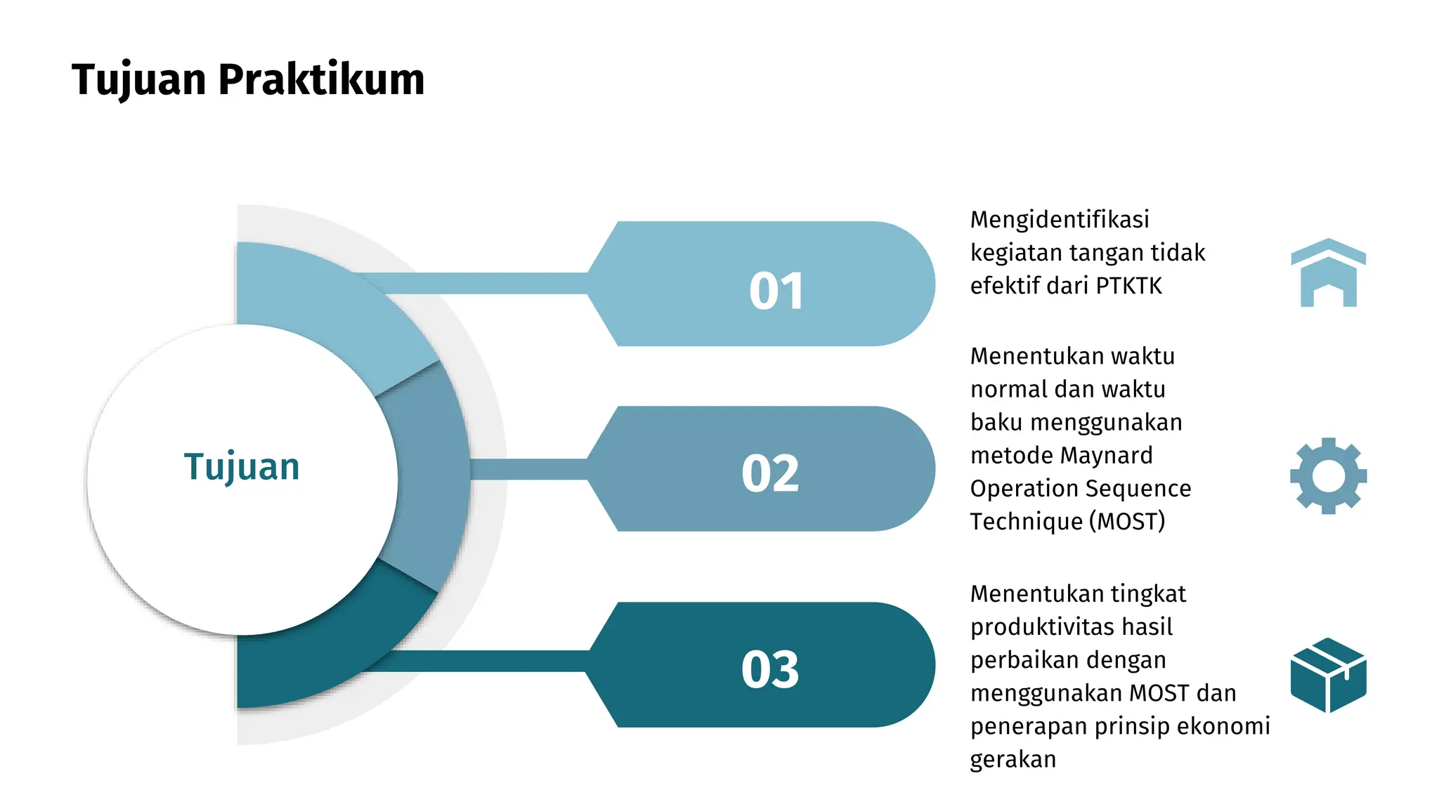 PPT MODUL 2 Praktikum PTI Analisis Metode Kerja.pptx