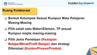 ❑ Bentuk Kelompok Sesuai Rumpun Mata Pelajaran
Masing-Masing
❑ Pilih salah satu Materi/Elemen, TP sesuai
Rumpun maple masing-masing
❑ Pilih Jenis Pemetaan (Kesiapan
Belajar/Minat/Profil Belajar) dan strategi
Difensiasi (Konten/Proses/Produk)
Ruang Kolaborasi
 