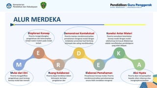 PPT_Modul 2.1 Pembelajaran Berdiferensiasi (1).pptx