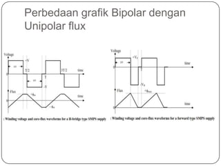 Perbedaan grafik Bipolar dengan
Unipolar flux
 