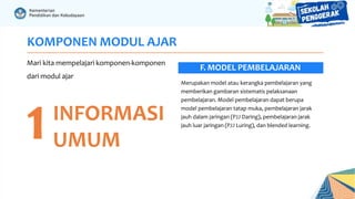 KOMPONEN MODUL AJAR
Mari kita mempelajari komponen-komponen
dari modul ajar
1INFORMASI
UMUM
Merupakan model atau kerangka pembelajaran yang
memberikan gambaran sistematis pelaksanaan
pembelajaran. Model pembelajaran dapat berupa
model pembelajaran tatap muka, pembelajaran jarak
jauh dalam jaringan (PJJ Daring), pembelajaran jarak
jauh luar jaringan (PJJ Luring), dan blended learning.
F. MODEL PEMBELAJARAN
 