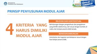 PRINSIP PENYUSUNAN MODUL AJAR
4KRITERIA YANG
HARUS DIMILIKI
MODUL AJAR
RELEVAN DAN KONTEKSTUAL
Berhubungan dengan pengetahuan dan pengalaman
yang dimiliki sebelumnya, dan sesuai dengan konteks di
waktu dan tempat peserta didik berada.
BERKESINAMBUNGAN
Keterkaitan alur kegiatan pembelajaran sesuai dengan
fase belajar peserta didik.
 