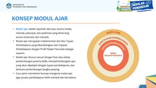 KONSEP MODUL AJAR
• Modul ajar adalah sejumlah alat atau sarana media,
metode, petunjuk, dan pedoman yang dirancang
secara sistematis dan menarik.
• Modul ajar merupakan implementasi dari Alur Tujuan
Pembelajaran yang dikembangkan dari Capaian
Pembelajaran dengan Profil Pelajar Pancasila sebagai
sasaran.
• Modul ajar disusun sesuai dengan fase atau tahap
perkembangan peserta didik, mempertimbangkan apa
yang akan dipelajari dengan tujuan pembelajaran, dan
berbasis perkembangan jangka panjang.
• Guru perlu memahami konsep mengenai modul ajar
agar proses pembelajaran lebih menarik dan bermakna.
 