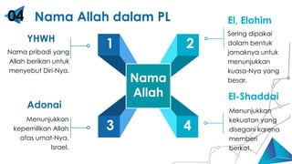 Cube Blue 3D
2
3
1
4
Nama
Allah
Adonai
Menunjukkan
kepemilikan Allah
atas umat-Nya,
Israel.
El, Elohim
Sering dipakai
dalam bentuk
jamaknya untuk
menunjukkan
kuasa-Nya yang
besar.
El-Shaddai
Menunjukkan
kekuatan yang
disegani karena
memberi
berkat.
YHWH
Nama pribadi yang
Allah berikan untuk
menyebut Diri-Nya.
Nama Allah dalam PL
04
 