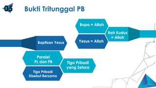 Cube Blue 3D
Baptisan Yesus
Paralel
PL dan PB Tiga Pribadi
yang Setara
Tiga Pribadi
Disebut Bersama
Yesus = Allah
Bapa = Allah
Roh Kudus
= Allah
Bukti Tritunggal PB
05
 