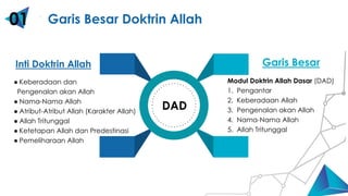 Cube Blue 3D
DAD
Inti Doktrin Allah
● Keberadaan dan
Pengenalan akan Allah
● Nama-Nama Allah
● Atribut-Atribut Allah (Karakter Allah)
● Allah Tritunggal
● Ketetapan Allah dan Predestinasi
● Pemeliharaan Allah
Garis Besar
Modul Doktrin Allah Dasar (DAD)
1. Pengantar
2. Keberadaan Allah
3. Pengenalan akan Allah
4. Nama-Nama Allah
5. Allah Tritunggal
Garis Besar Doktrin Allah
01
 