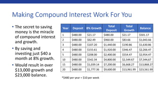 PPT_Module-5- Financial Literacy English.pptx | Student Loans ...