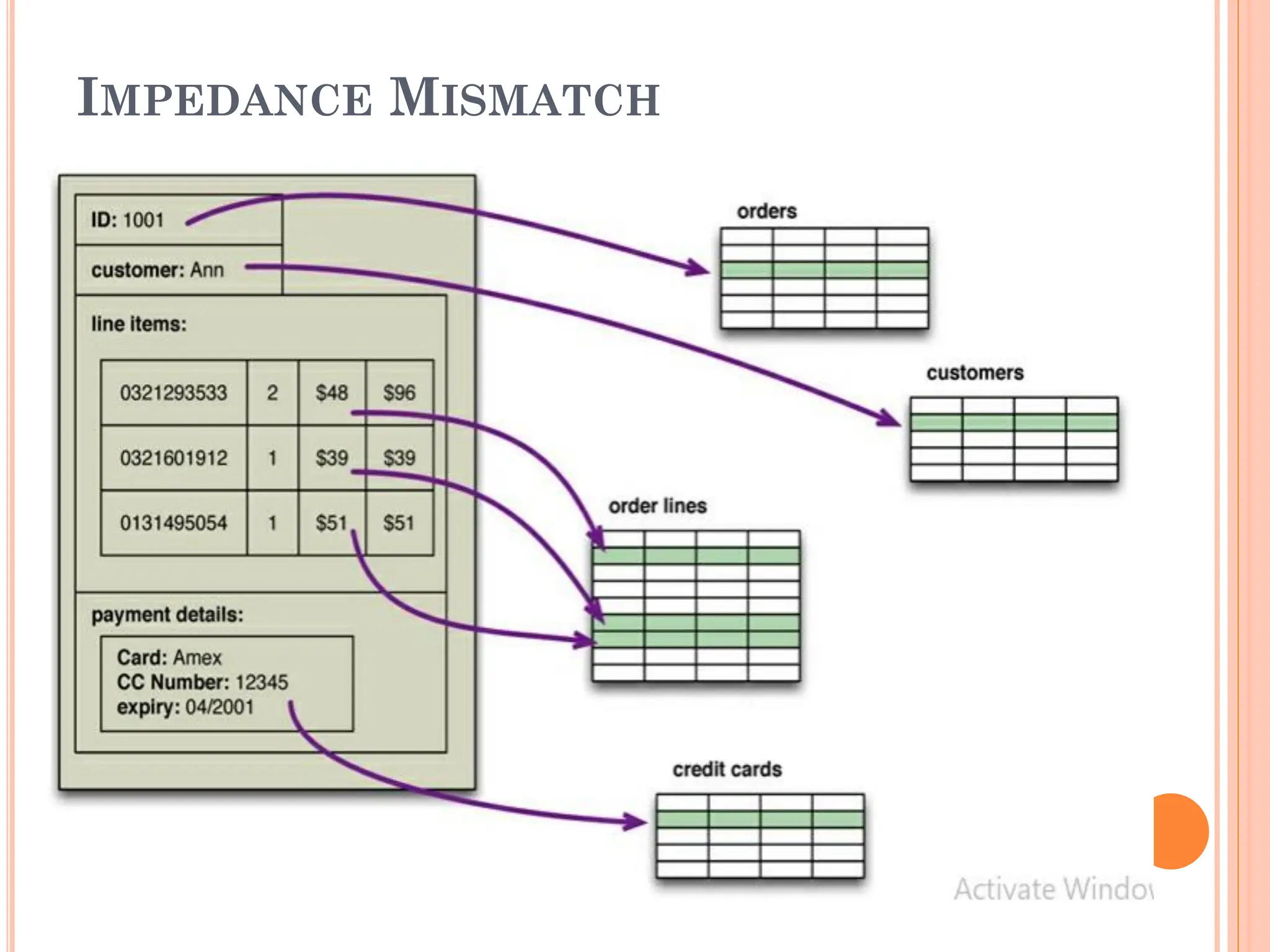IMPEDANCE MISMATCH
 