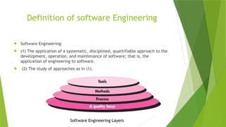 Comprehensive Overview of Software Engineering and Project Management ...