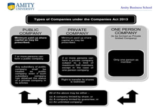 Amity Business School
 