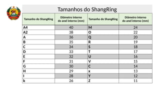 Tamanho do ShangRing
Diâmetro interno
do anel interno (mm)
Tamanho do ShangRing
Diâmetro interno
do anel interno (mm)
A4 40 M 24
A2 38 O 22
A 36 Q 20
B 35 R 19
C 34 S 18
D 33 T 17
E 32 U 16
F 31 V 15
G 30 C 14
H 29 x 13
I 28 Y 12
k 26 Z 11
Tamanhos do ShangRing
 