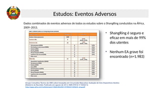 Dados combinados de eventos adversos de todos os estudos sobre o ShangRing conduzidos na África,
2009–2013.
(Grupo Consultivo Técnico da OMS sobre Inovações em Circuncisão Masculina: Avaliação de Dois Dispositivos Adultos
(Relatório da Reunião): Publicado em agosto de 2013. ISBN 978 92 4 150563 5)
http://apps.who.int/iris/bitstream/10665/85269/1/9789241505635_eng.pdf
• ShangRing é seguro e
eficaz em mais de 99%
dos utentes
• Nenhum EA grave foi
encontrado (n=1.983)
Estudos: Eventos Adversos
 