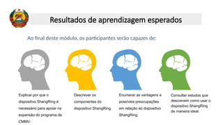 Resultados de aprendizagem esperados
Explicar por que o
dispositivo ShangRing é
necessário para apoiar na
expansão do programa de
CMMV.
Descrever os
componentes do
dispositivo ShangRing
Enumerar as vantagens e
possíveis preocupações
em relação ao dispositivo
ShangRing.
Consultar estudos que
descrevem como usar o
dispositivo ShangRing
de maneira ideal.
Ao final deste módulo, os participantes serão capazes de:
 