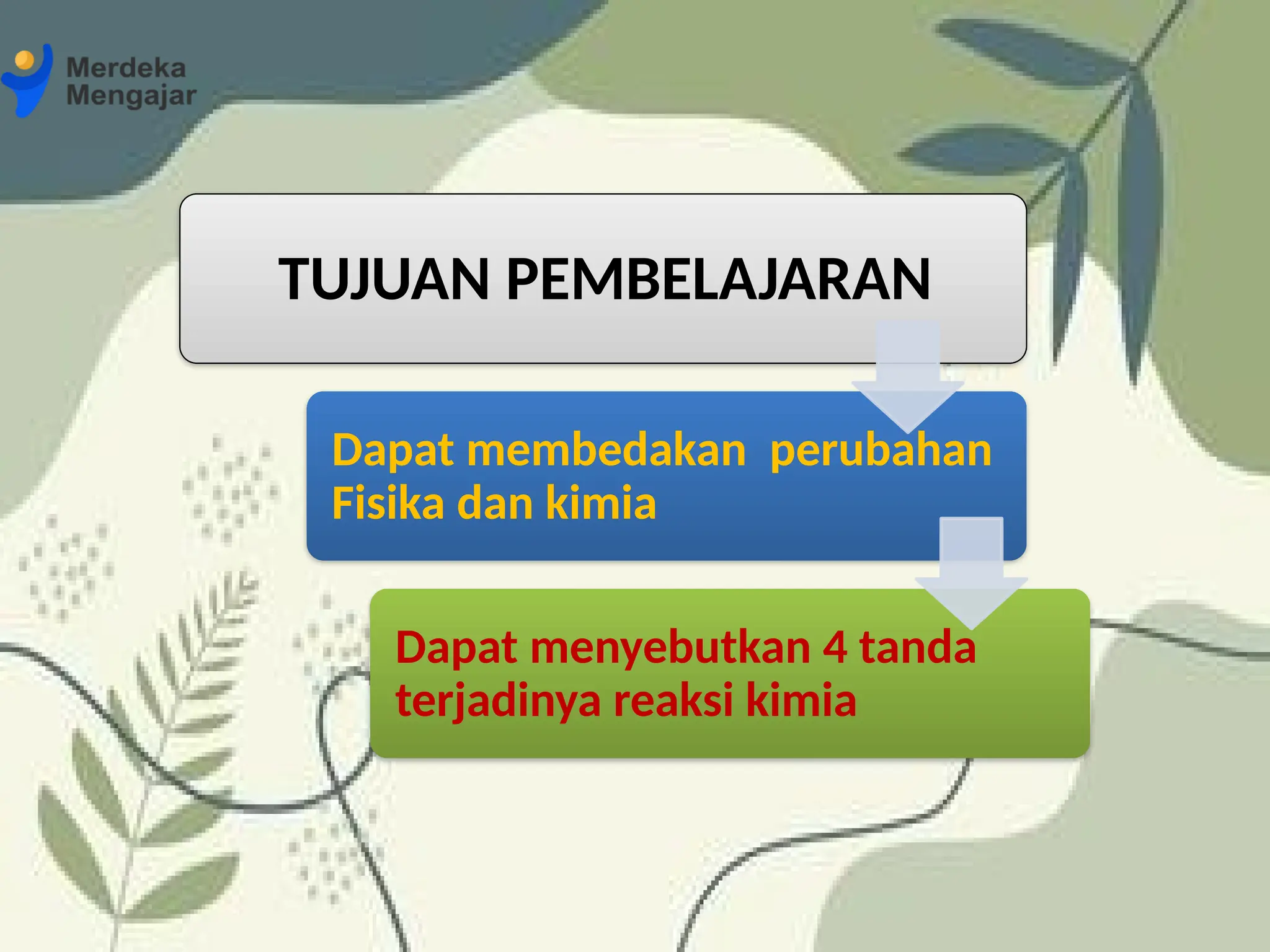 TUJUAN PEMBELAJARAN
Dapat membedakan perubahan
Fisika dan kimia
Dapat menyebutkan 4 tanda
terjadinya reaksi kimia
 