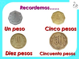 Recordemos……Recordemos……
Un pesoUn peso Cinco pesosCinco pesos
Diez pesosDiez pesos Cincuenta pesosCincuenta pesos