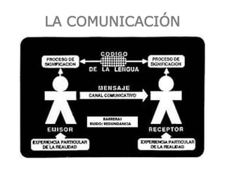 LA COMUNICACIÓN
 
