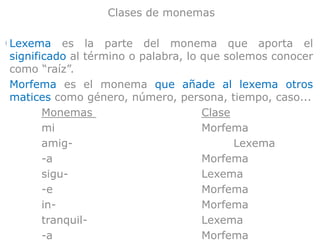 Clases de monemas
Lexema es la parte del monema que aporta el
significado al término o palabra, lo que solemos conocer
como “raíz”.
Morfema es el monema que añade al lexema otros
matices como género, número, persona, tiempo, caso...
Monemas Clase
mi Morfema
amig- Lexema
-a Morfema
sigu- Lexema
-e Morfema
in- Morfema
tranquil- Lexema
-a Morfema
 